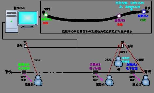 广宁县巡更系统八号
