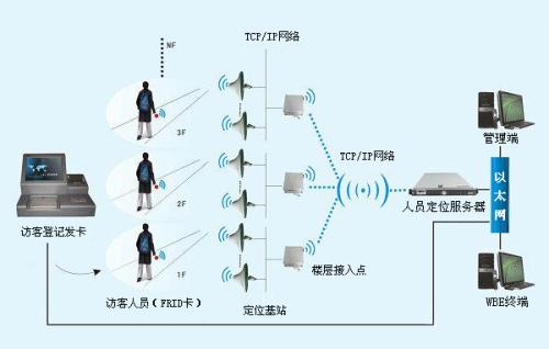 广宁县人员定位系统一号