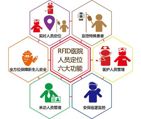 广宁县人员定位系统六号