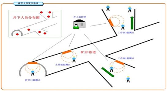 广宁县人员定位系统七号